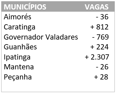 vagas emprego