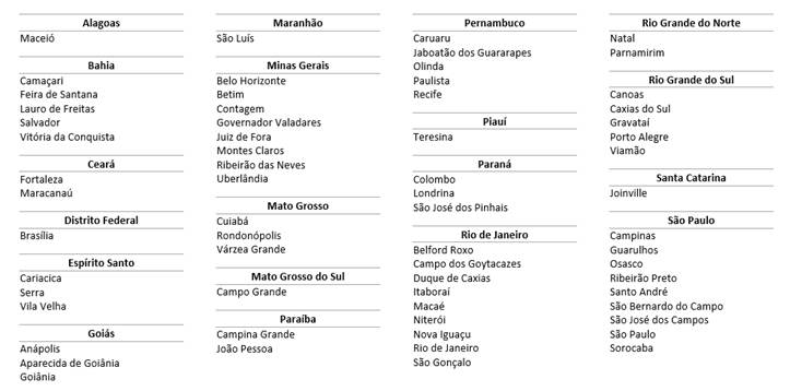 cidades - projeto mrv