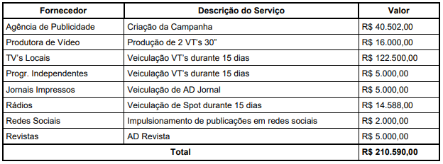 campanha aniversário da cidade