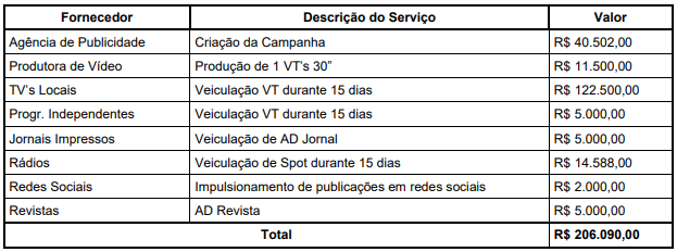 campanha iptu
