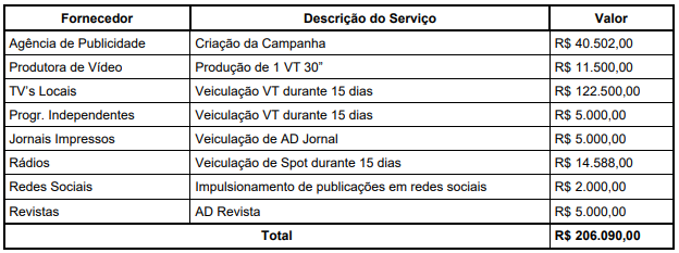 campanha limpeza urbana
