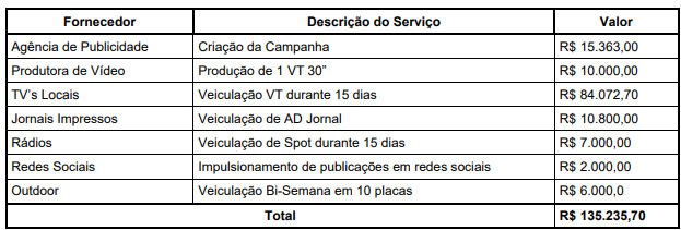 campanha maio amarelo