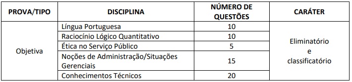 provas objetivas censo 2021