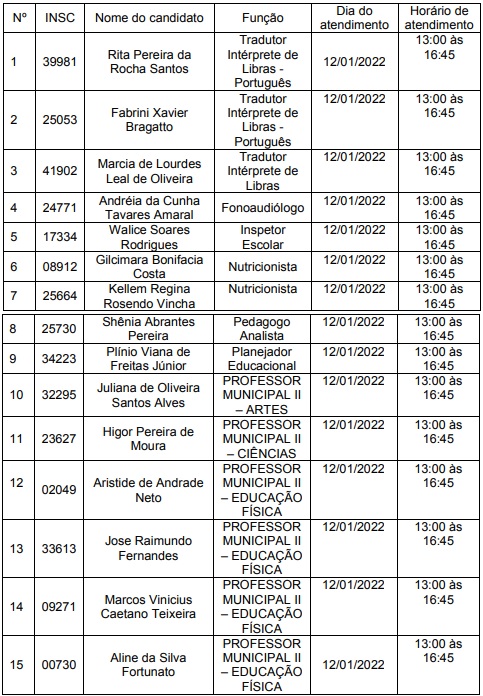 prefeitura de gv convoca 15 candidatos aprovados no concurso para etapa de avaliação médica